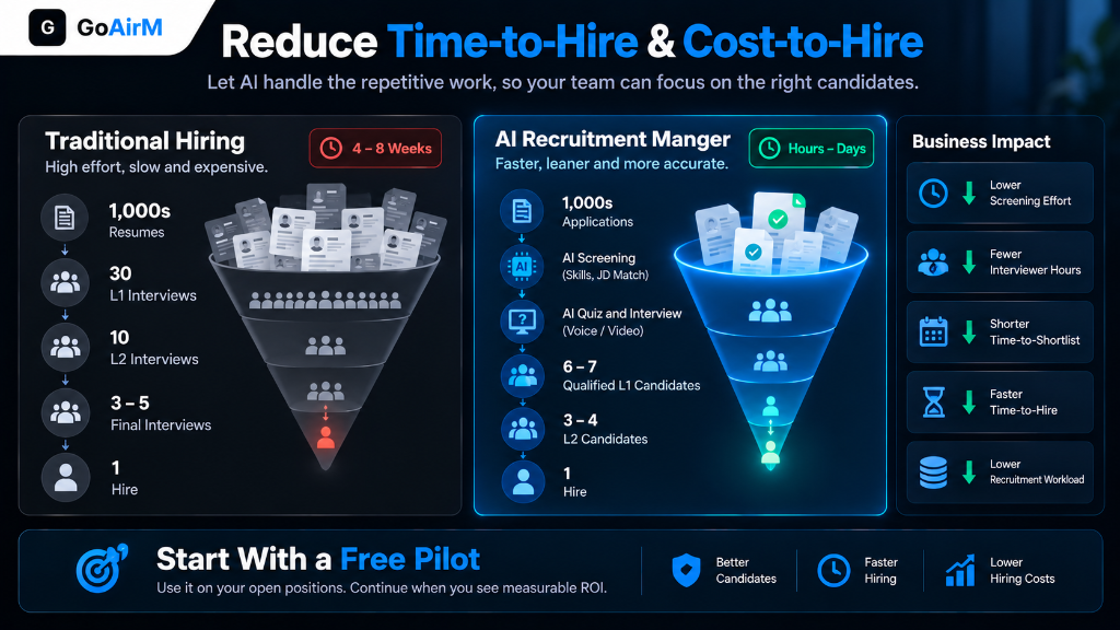 Comparison of Traditional Hiring Funnel vs AI Recruitment Manager GoAirM
